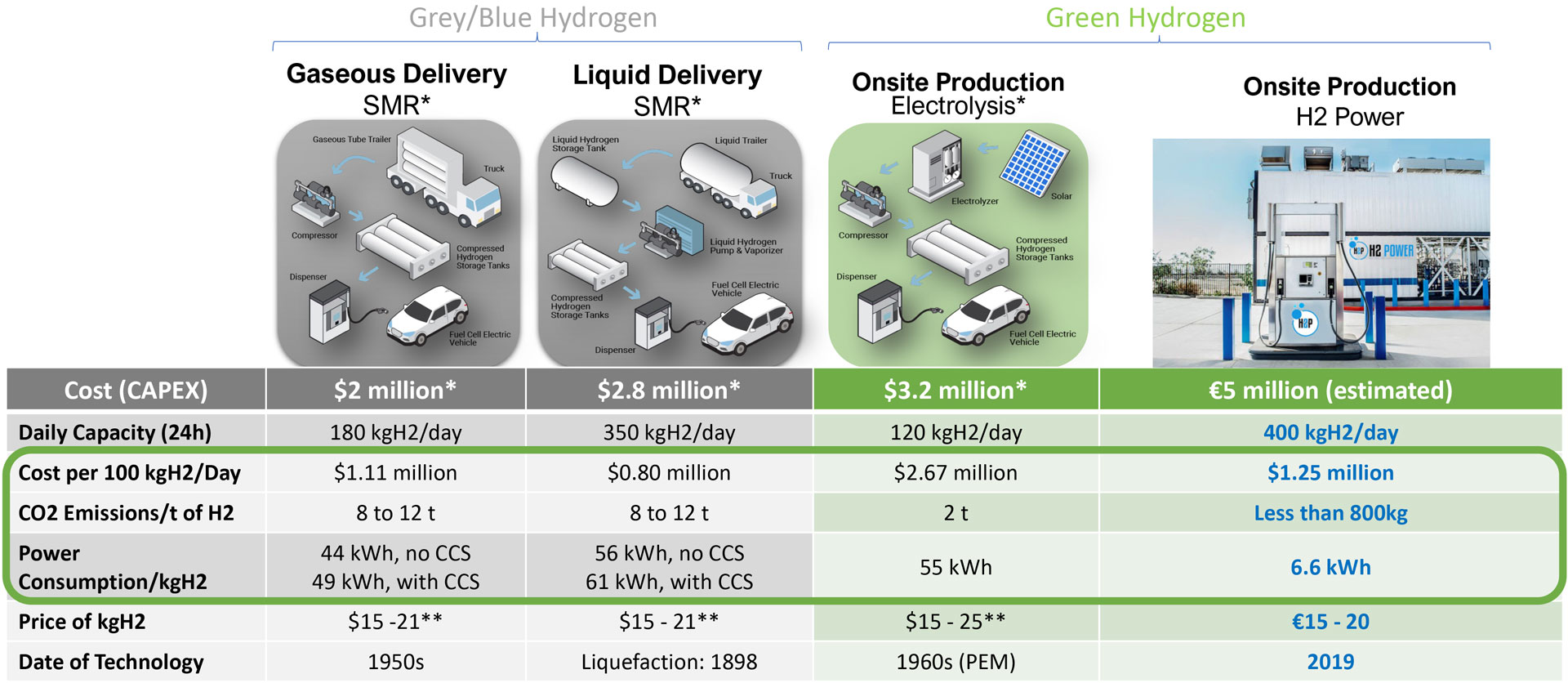 Better for: Investors, Environment, Grid, Communities